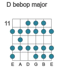 Guitar scale for bebop major in position 11